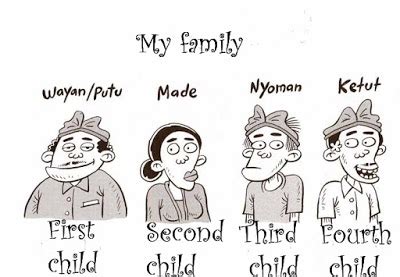 Busali Name Meaning & Busali Family History at Ancestry.com®.